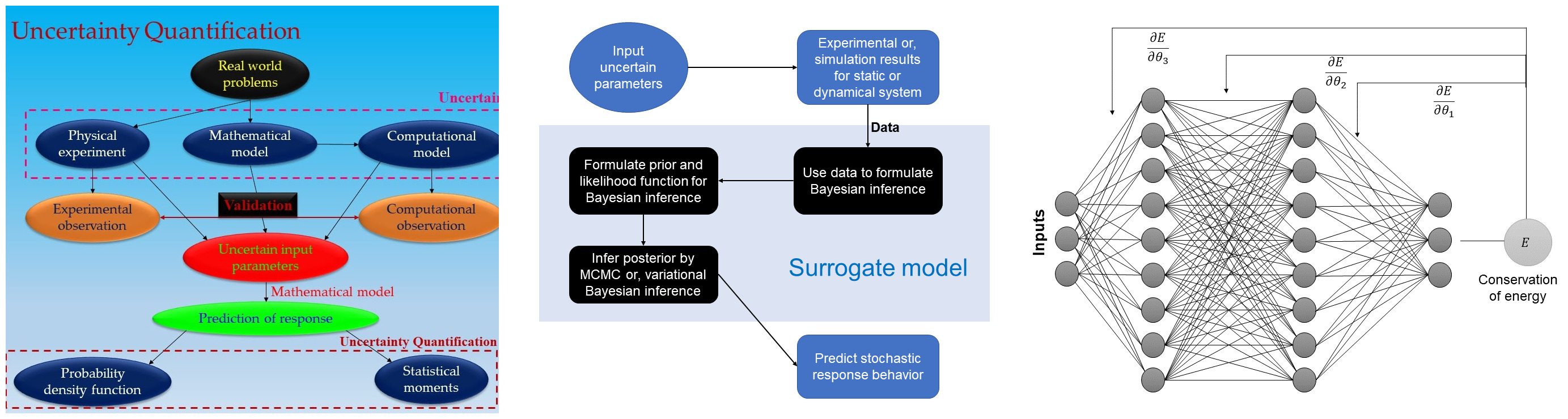 Sustainable Construction Materials (SCM) Lab